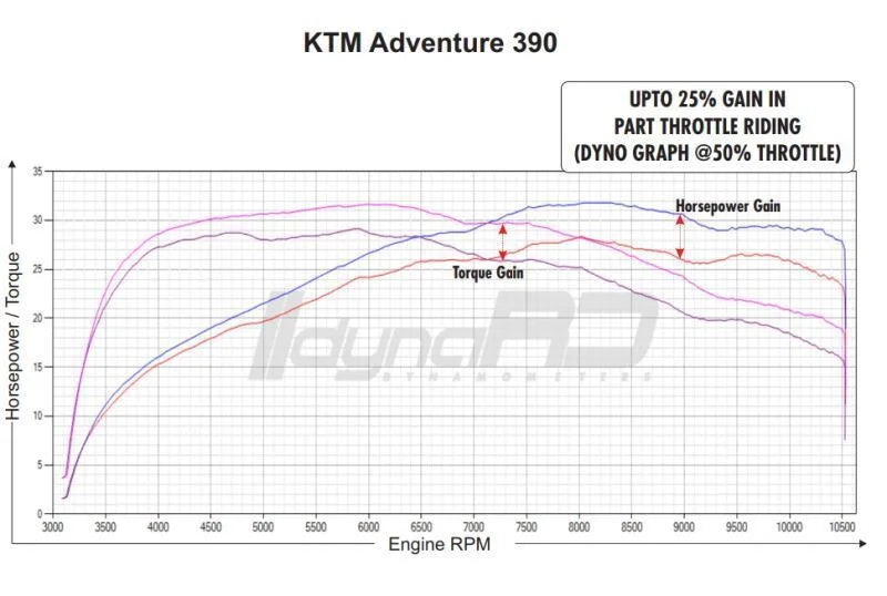 FuelX Pro+ Kawasaki Z800 (2015) - Race Dynamics