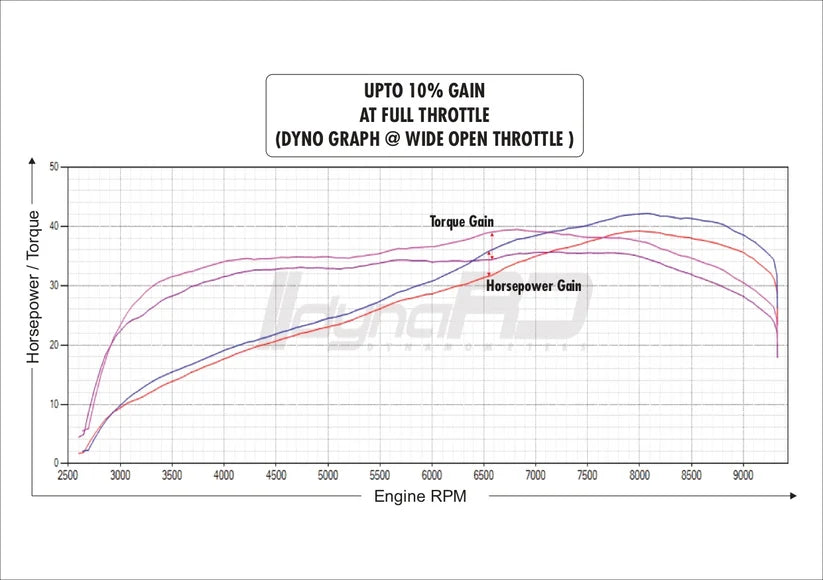 FuelX Pro+ Triumph Speed 400 Two O2 Sensor (2025) - Race Dynamics